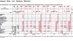 Bahnkunden fordern Kursbuch [23.01.]