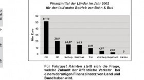 25 Jahre - R�ckblende: Finanzierung [07.12.2025]